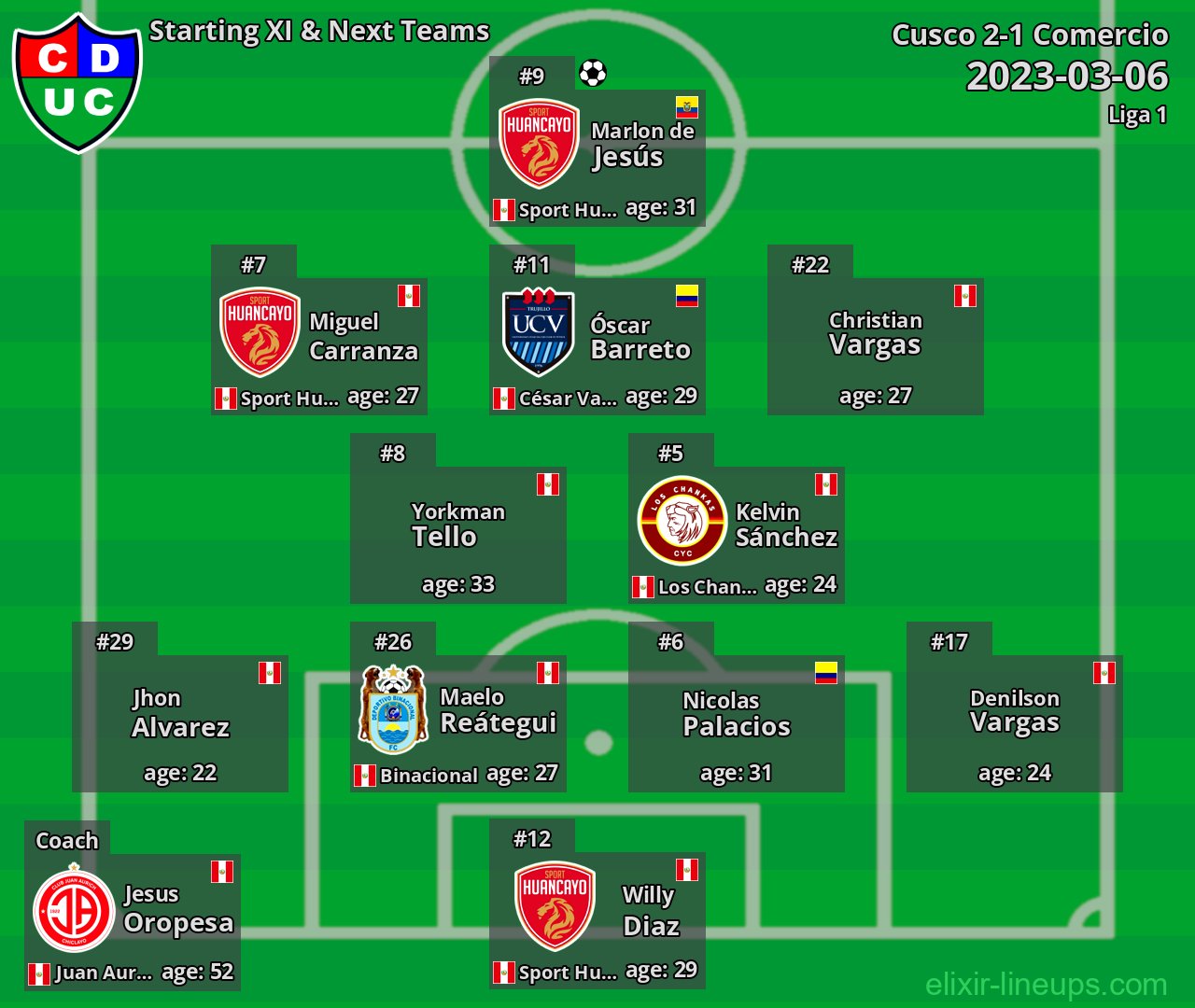 Comercio Starting XI & Next Teams 2023-03-06