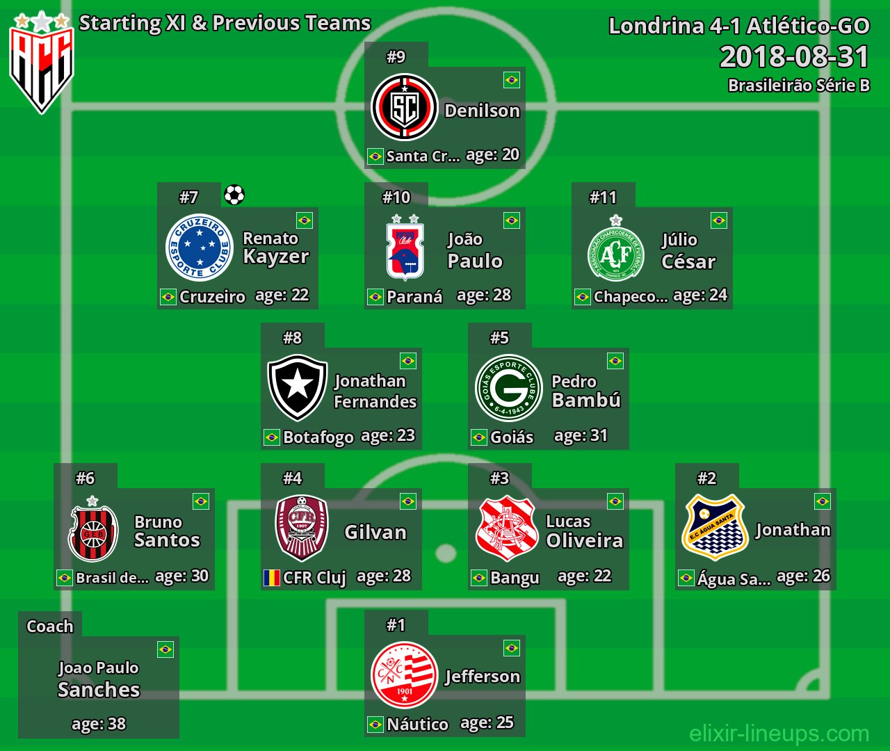 Atlético-GO Starting XI & Previous Teams 2018-08-31
