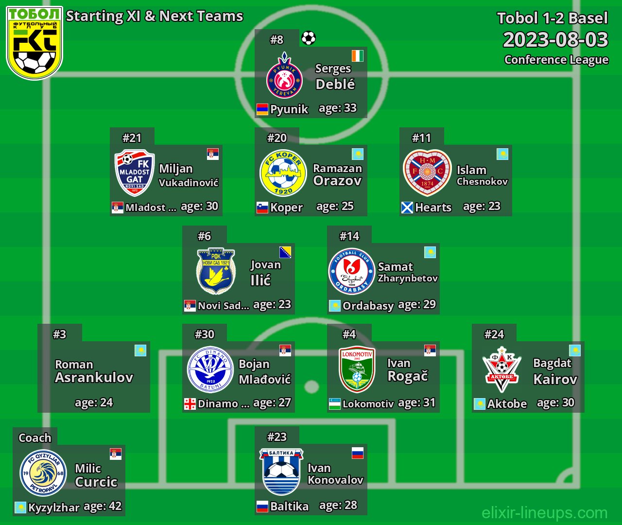 Tobol Starting XI & Next Teams 2023-08-03