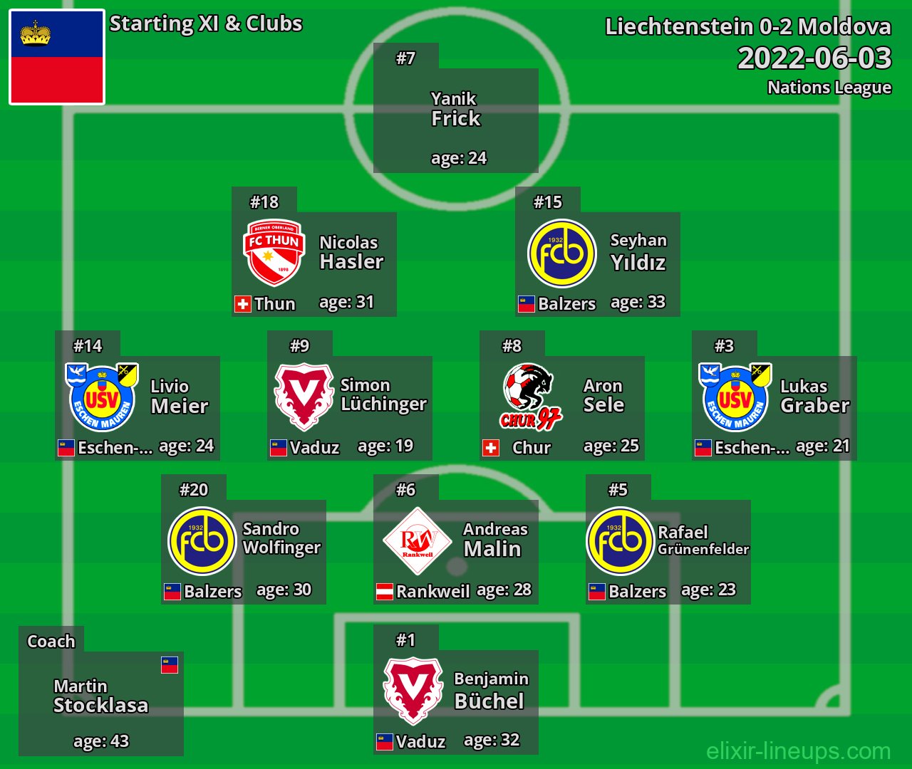 Liechtenstein Starting XI 2022-06-03