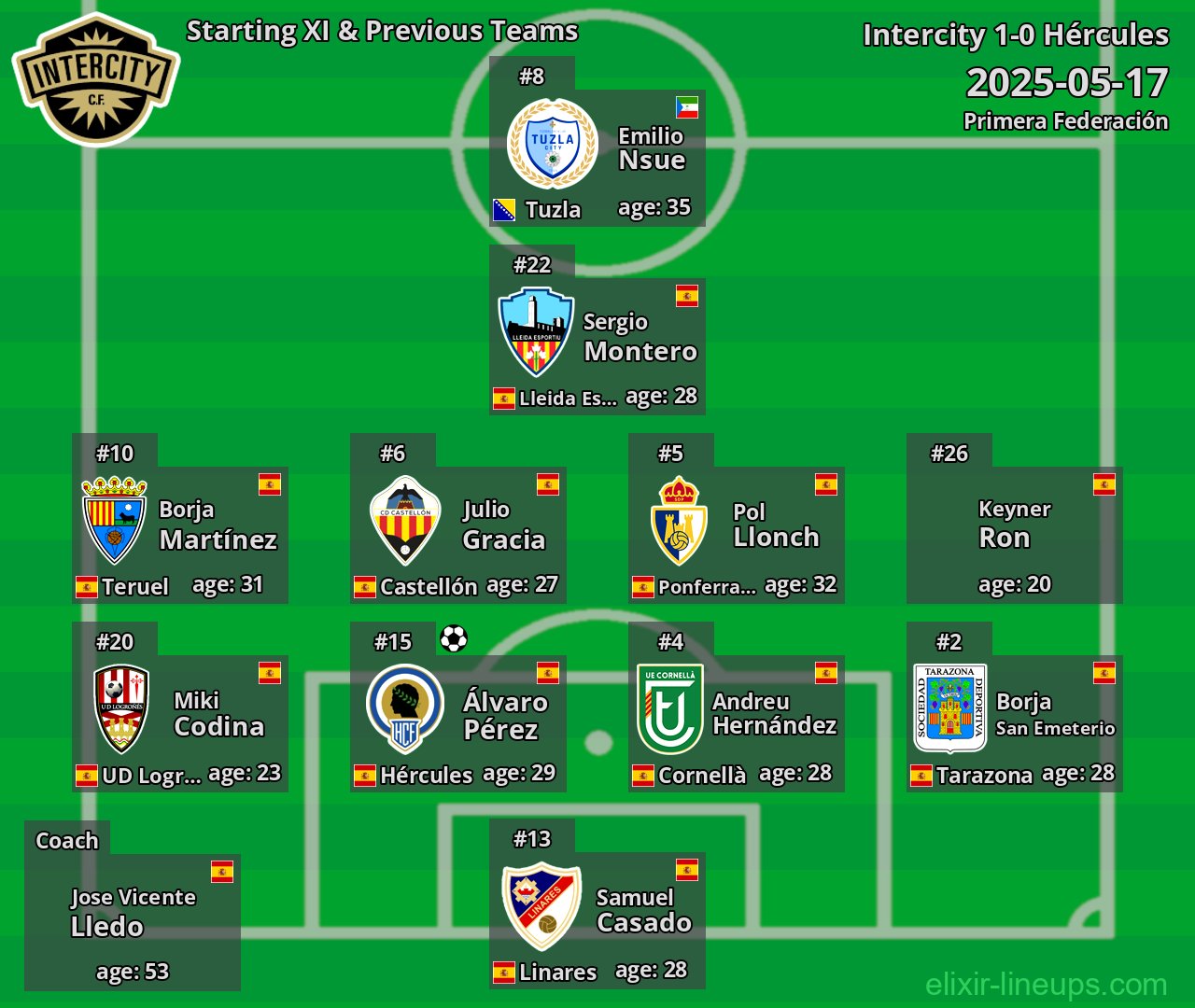 Intercity Starting XI & Previous Teams 2025-05-17