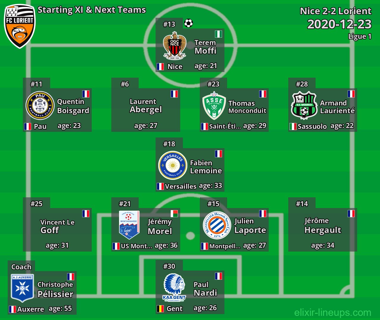 Lorient Starting XI & Next Teams 2020-12-23