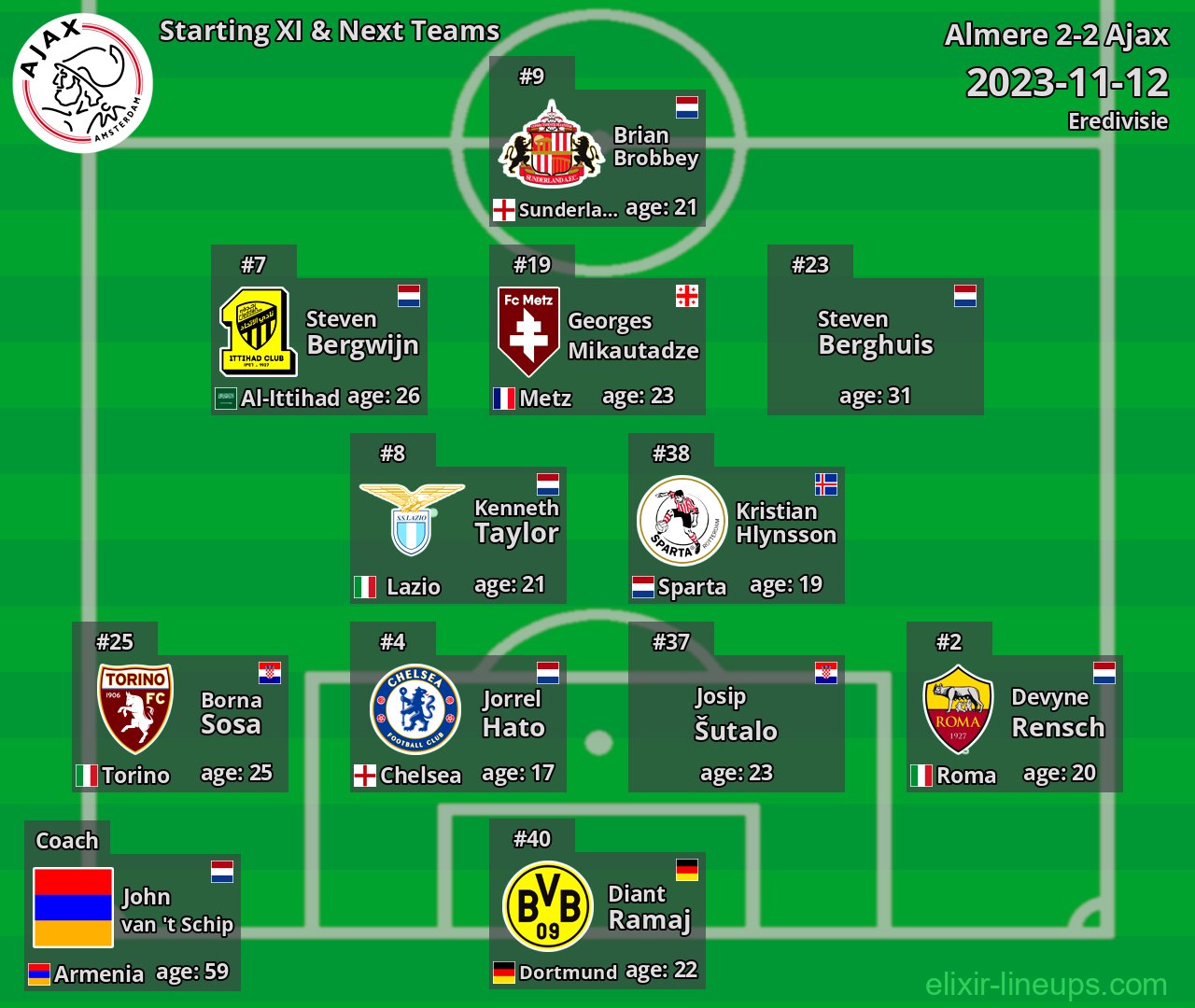 Ajax Starting XI & Next Teams 2023-11-12