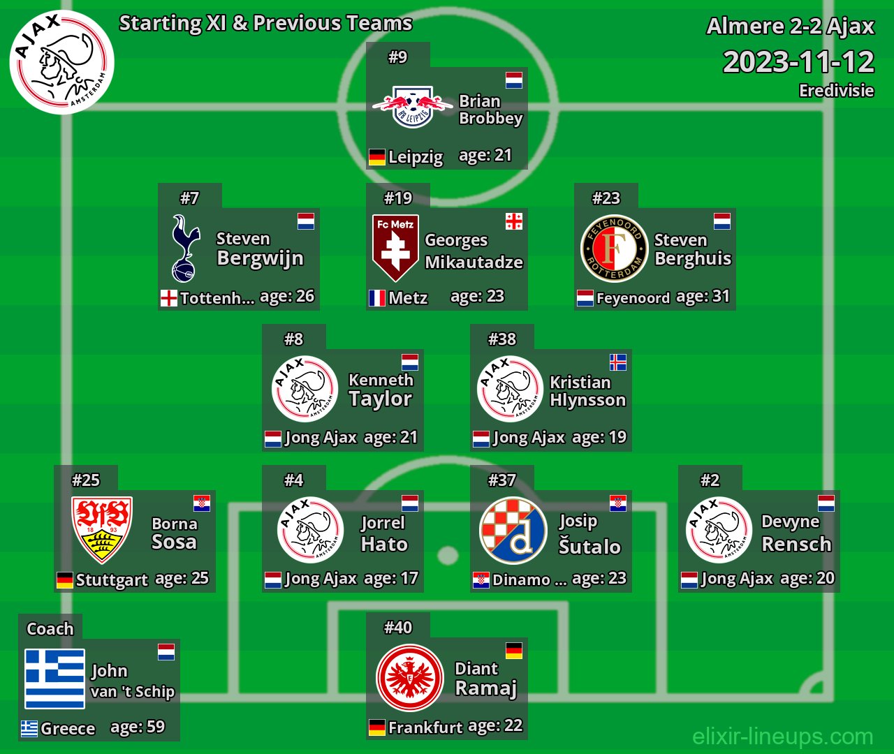 Ajax Starting XI & Next Teams 2023-11-12