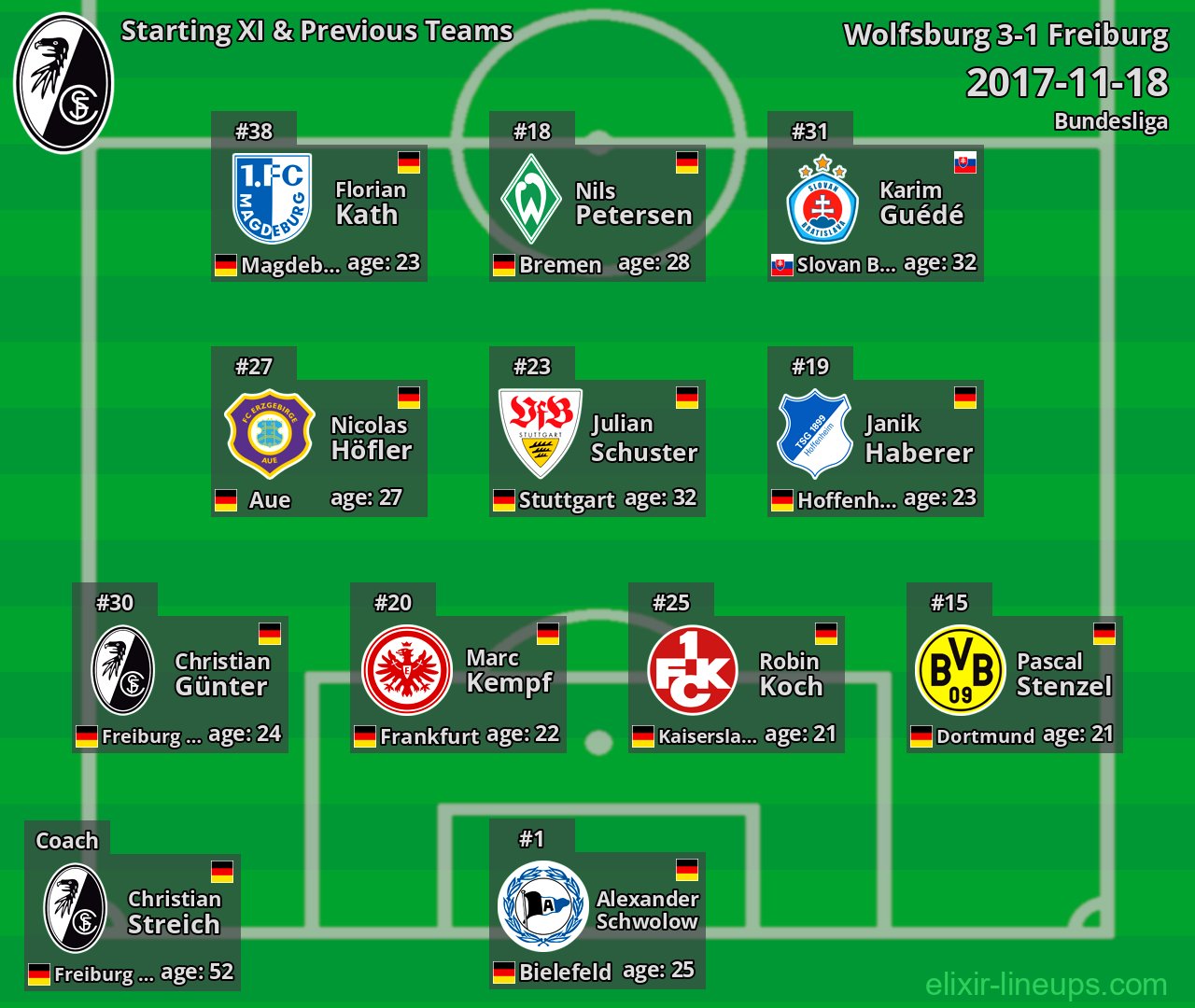 Freiburg Starting XI & Previous Teams 2017-11-18