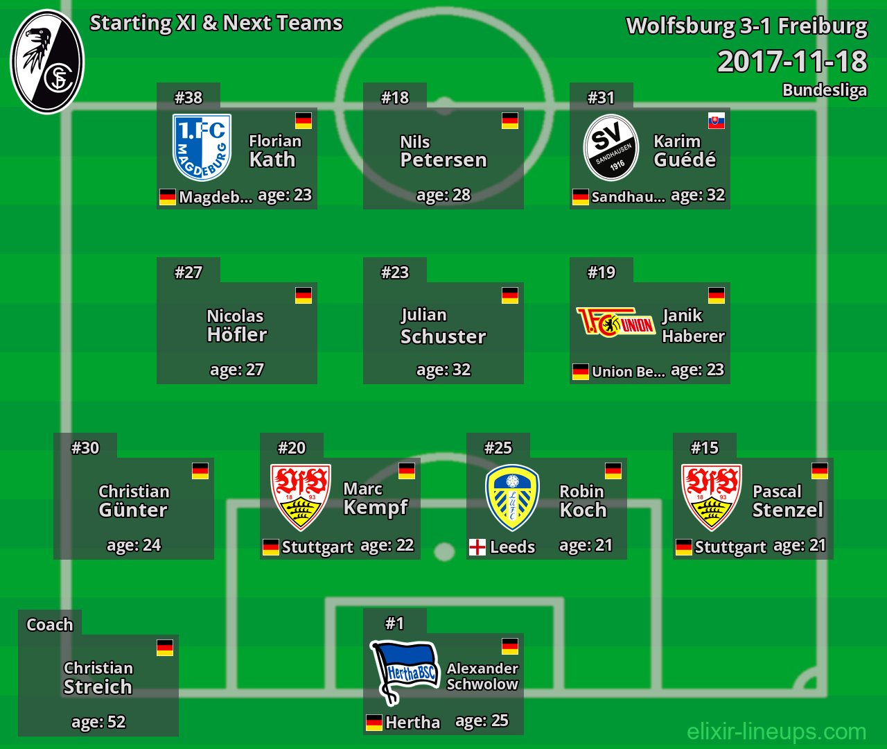 Freiburg Starting XI & Next Teams 2017-11-18