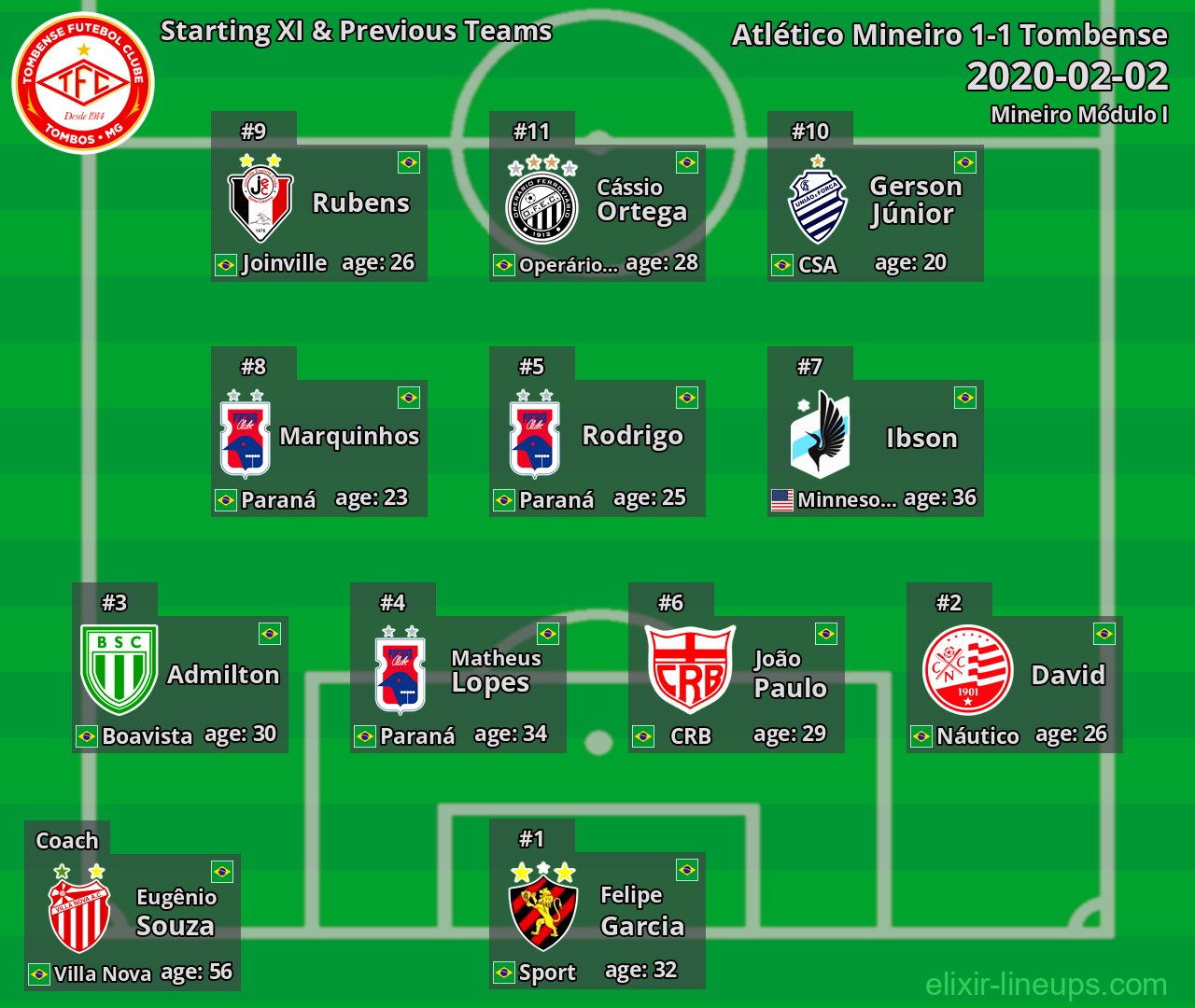 Tombense Starting XI & Previous Teams 2020-02-02