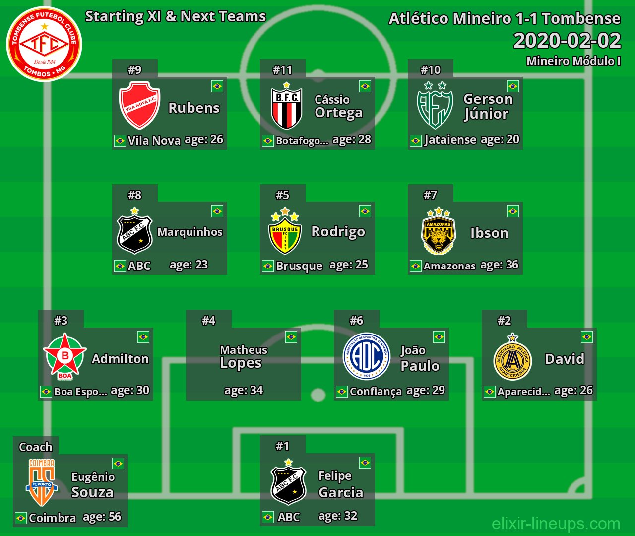 Tombense Starting XI & Next Teams 2020-02-02
