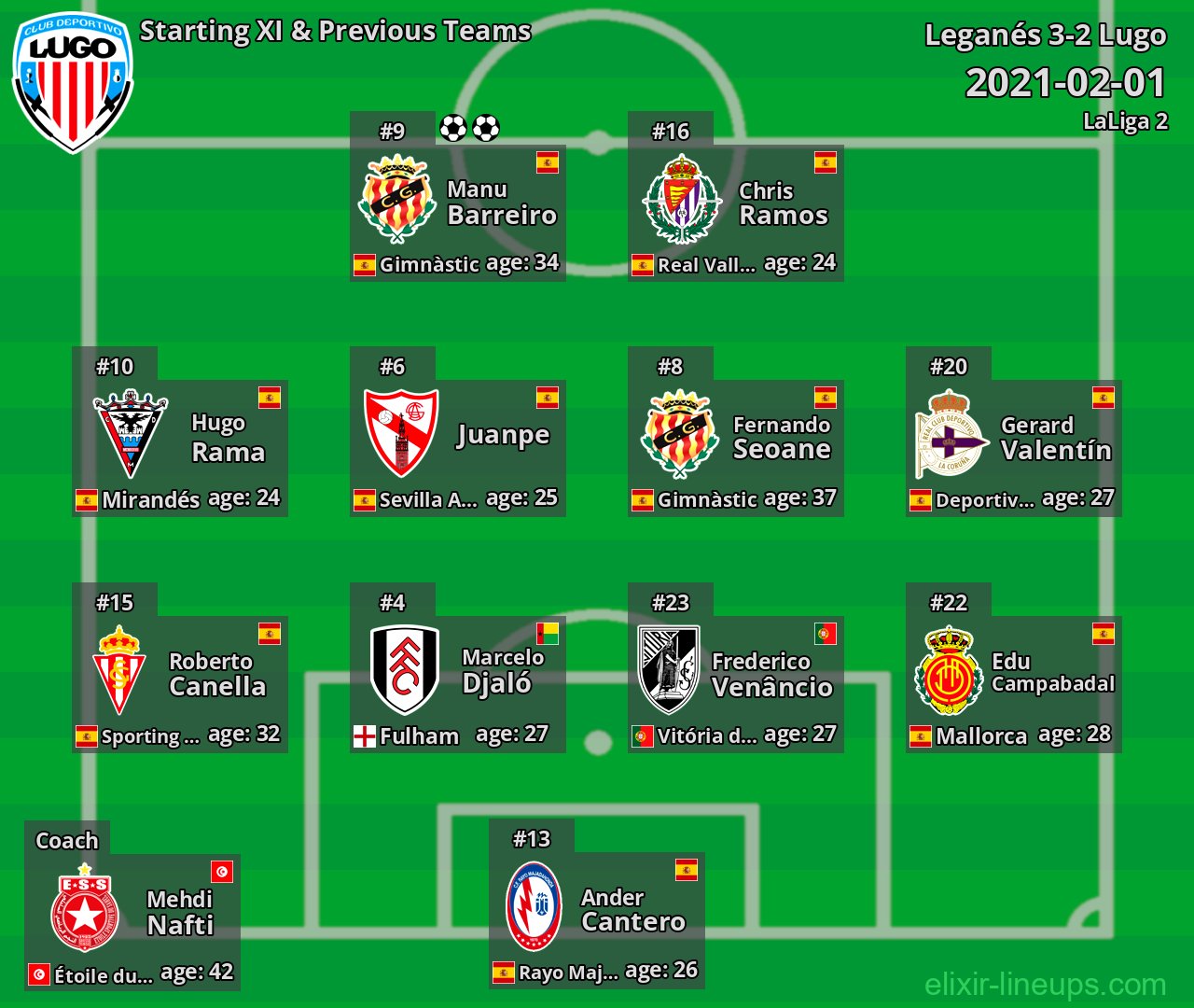 Lugo Starting XI & Previous Teams 2021-02-01