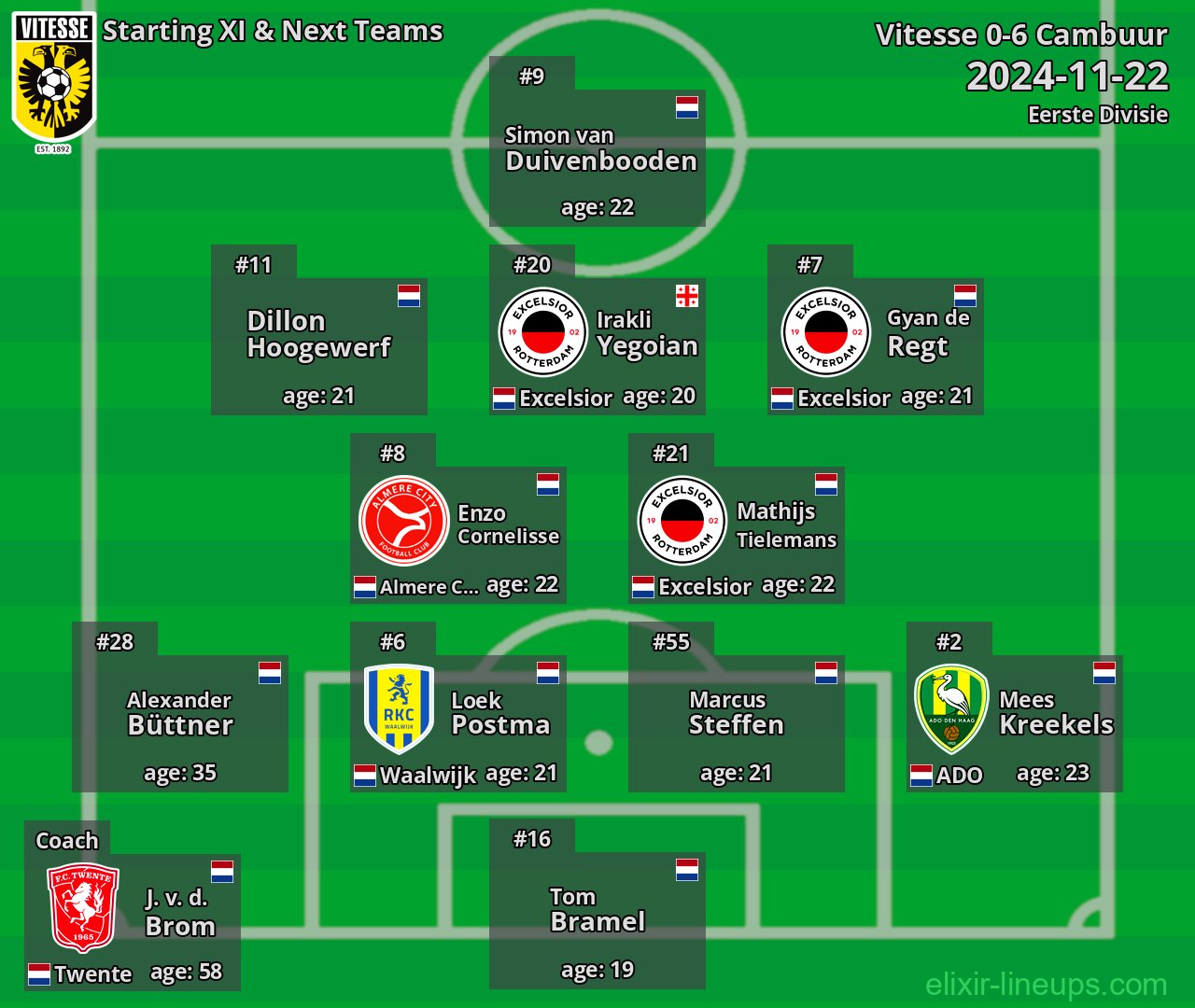 Vitesse Starting XI & Next Teams 2024-11-22