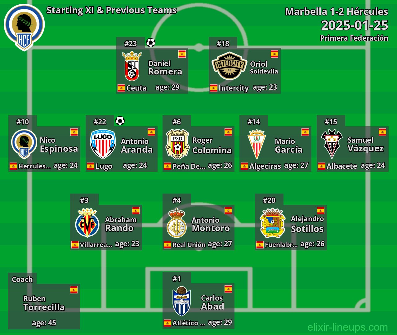 Hércules Starting XI & Previous Teams 2025-01-25