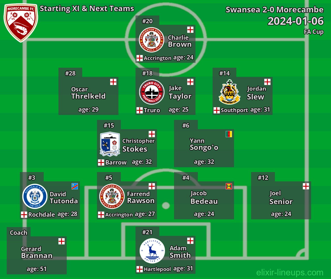 Morecambe Starting XI & Next Teams 2024-01-06