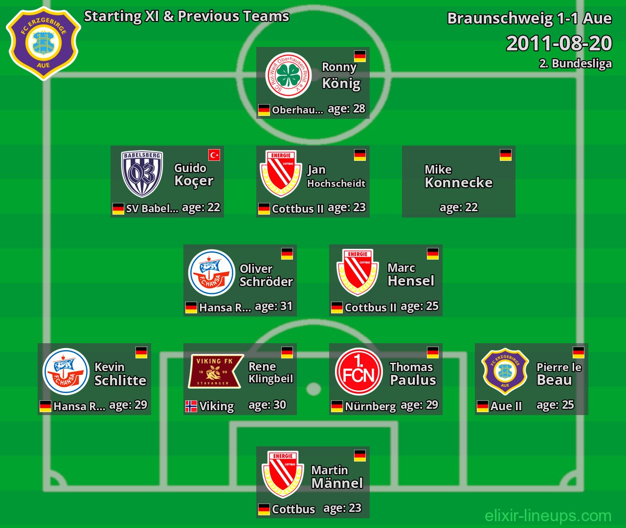 Aue Starting XI & Previous Teams 2011-08-20