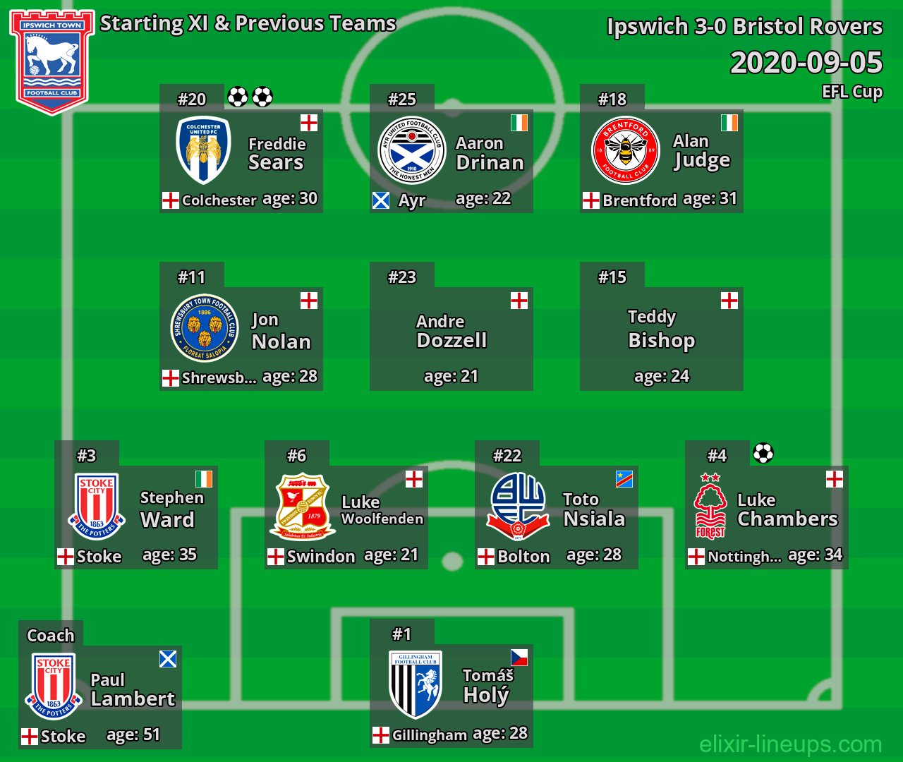 Ipswich Starting XI & Previous Teams 2020-09-05