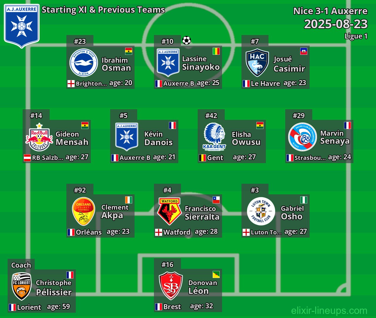 Auxerre Starting XI & Previous Teams 2025-08-23