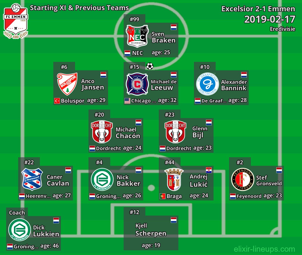Emmen Starting XI & Previous Teams 2019-02-17