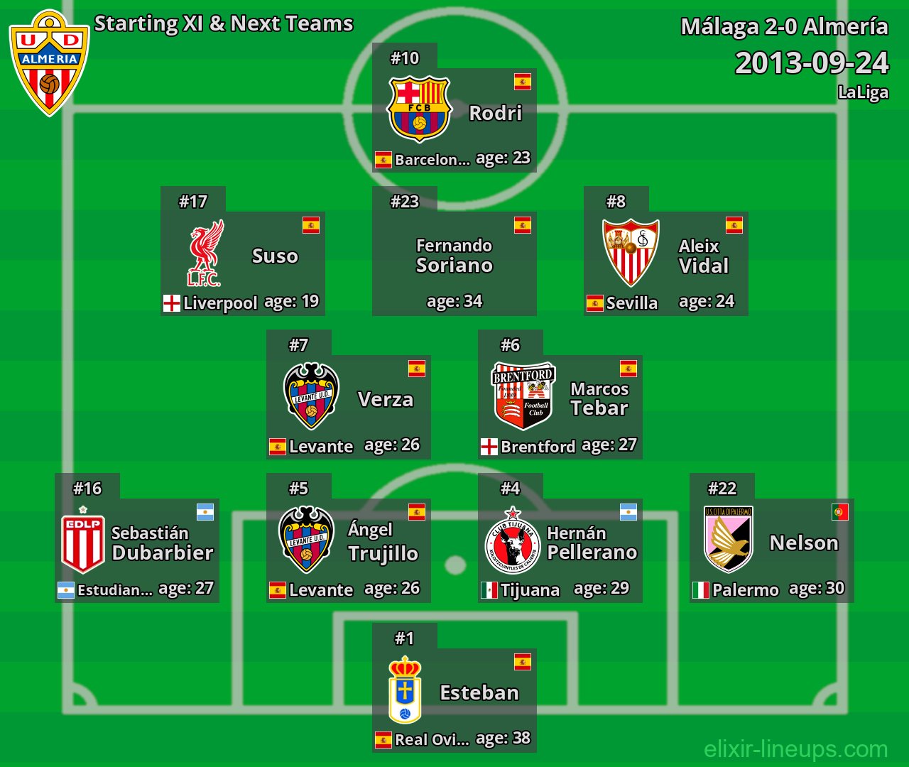 Almería Starting XI & Next Teams 2013-09-24
