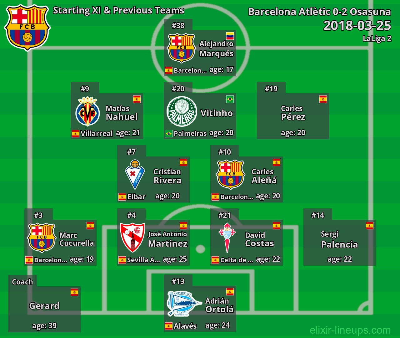 Barcelona Atlètic Starting XI & Previous Teams 2018-03-25
