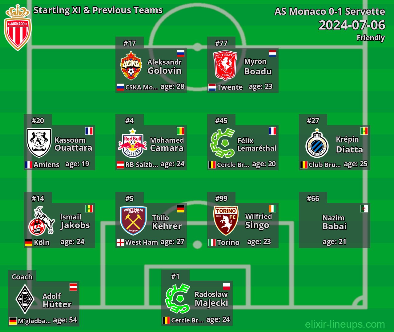 AS Monaco Starting XI & Previous Teams 2024-07-06