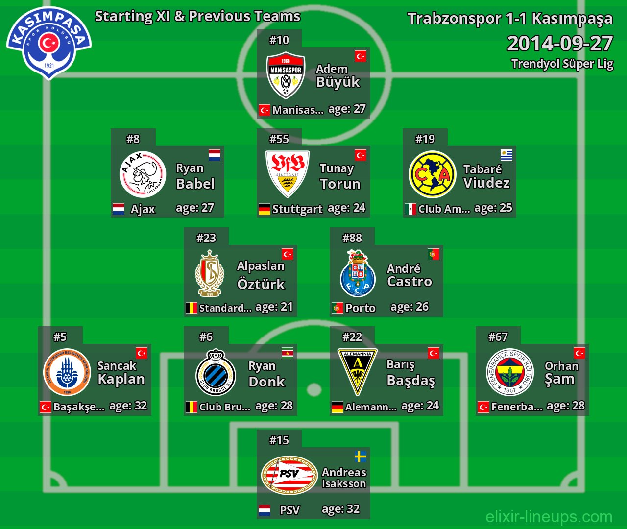Kasımpaşa Starting XI & Previous Teams 2014-09-27