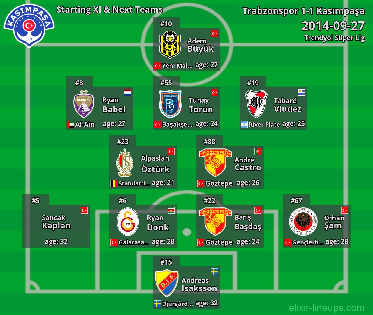 Kasımpaşa Starting XI & Next Teams 2014-09-27