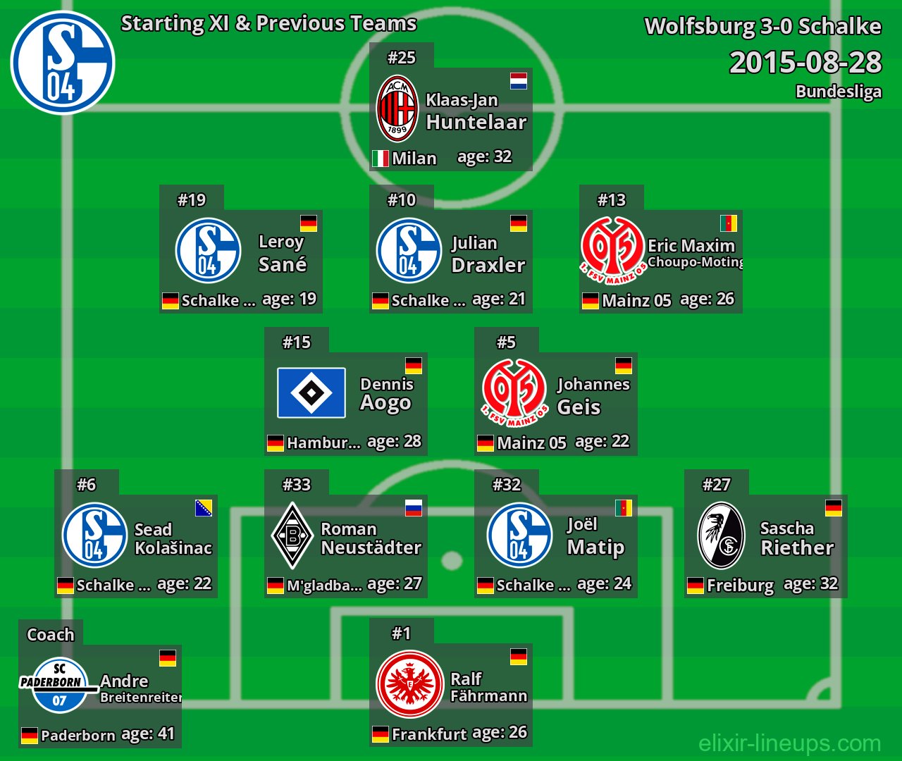 Schalke Starting XI & Previous Teams 2015-08-28