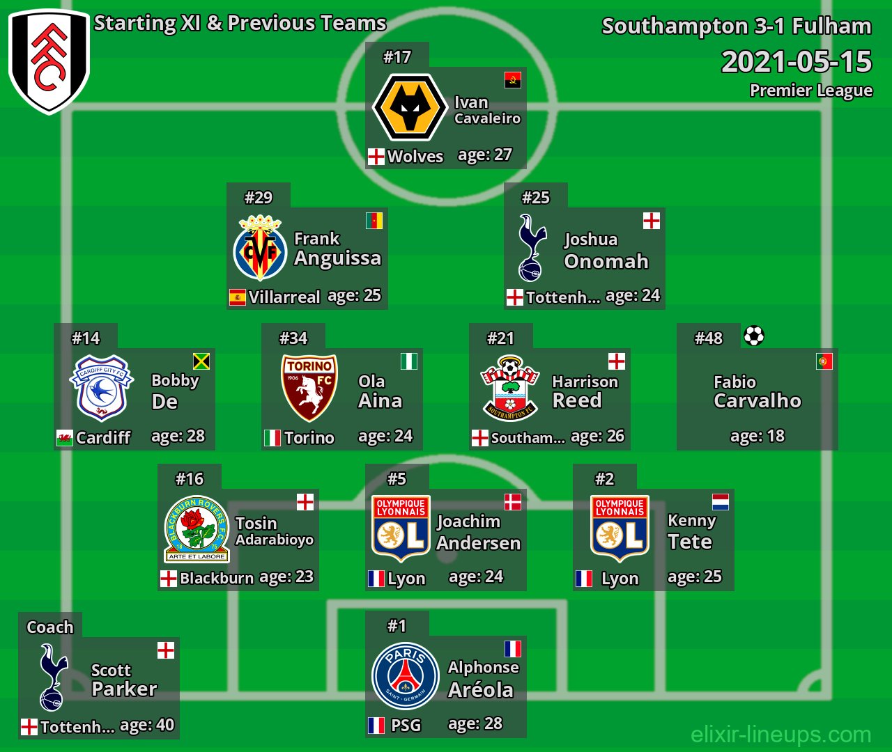 Fulham Starting XI & Previous Teams 2021-05-15