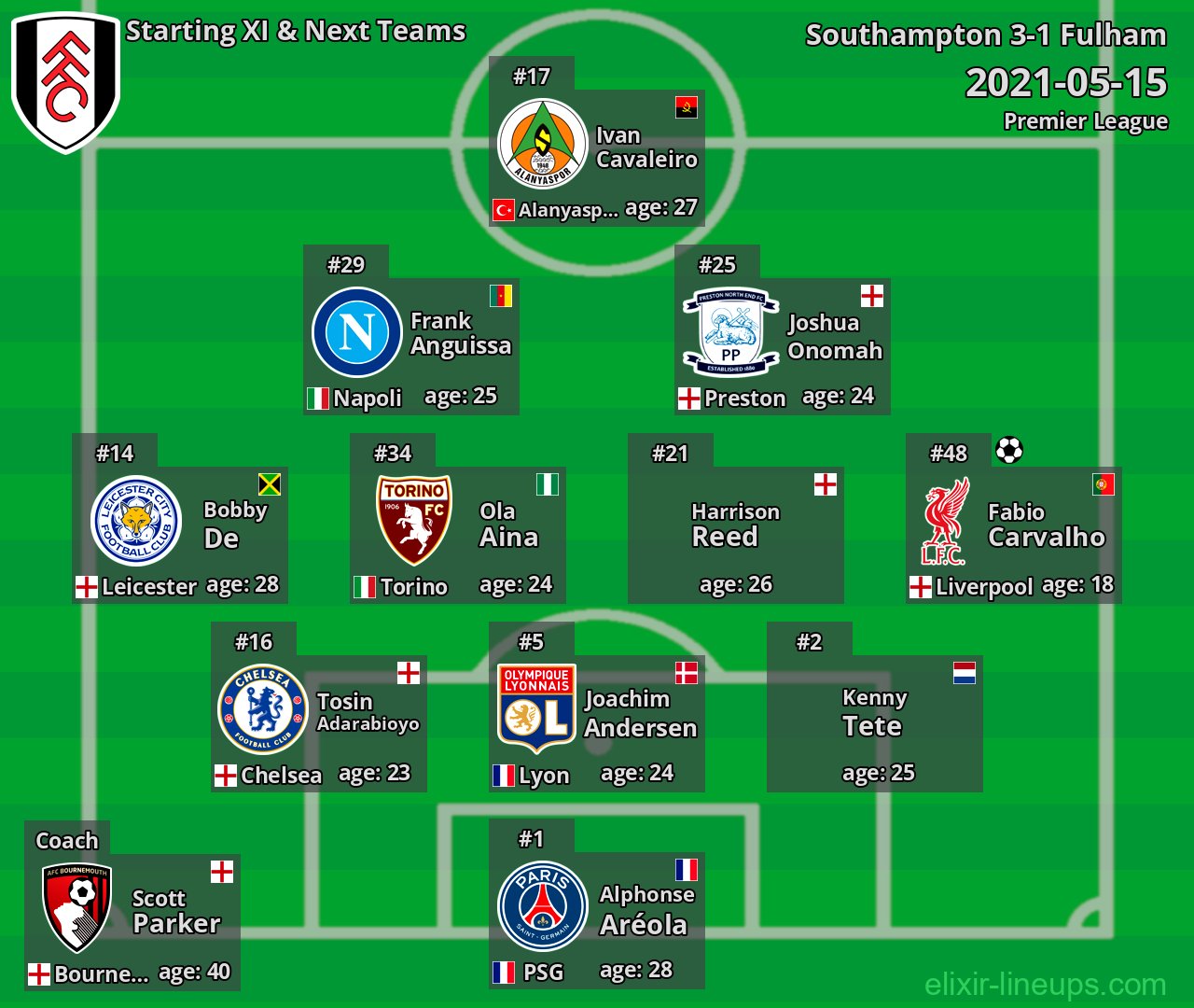 Fulham Starting XI & Next Teams 2021-05-15