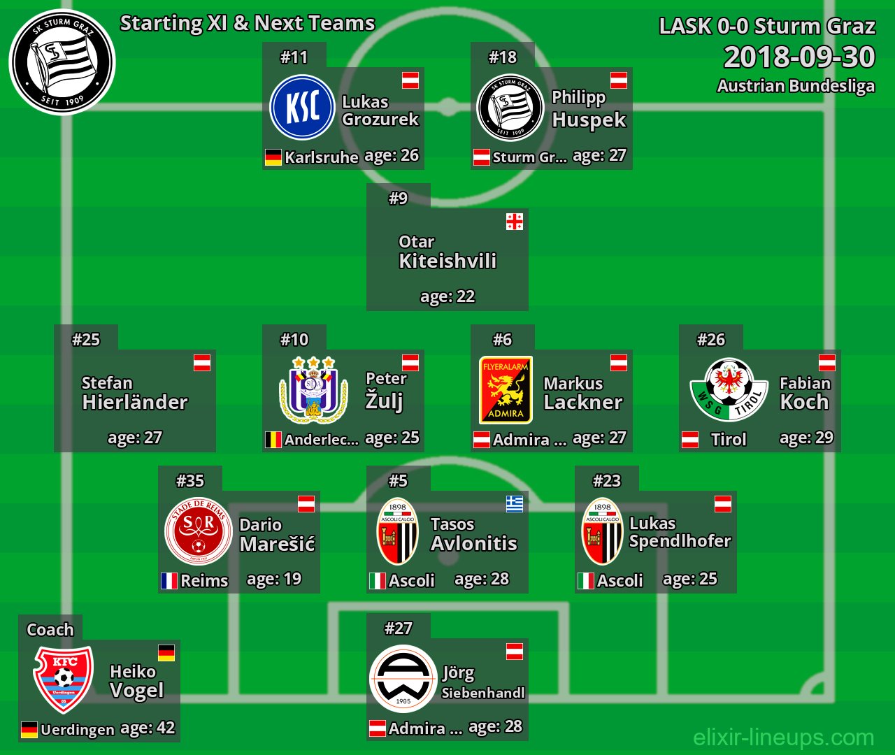 Sturm Graz Starting XI & Next Teams 2018-09-30