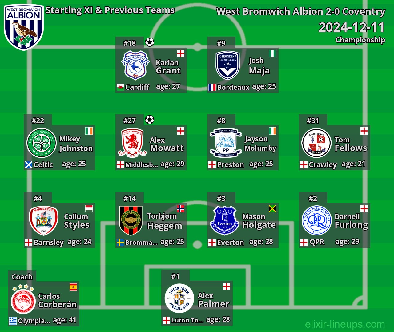 West Bromwich Albion Starting XI & Previous Teams 2024-12-11