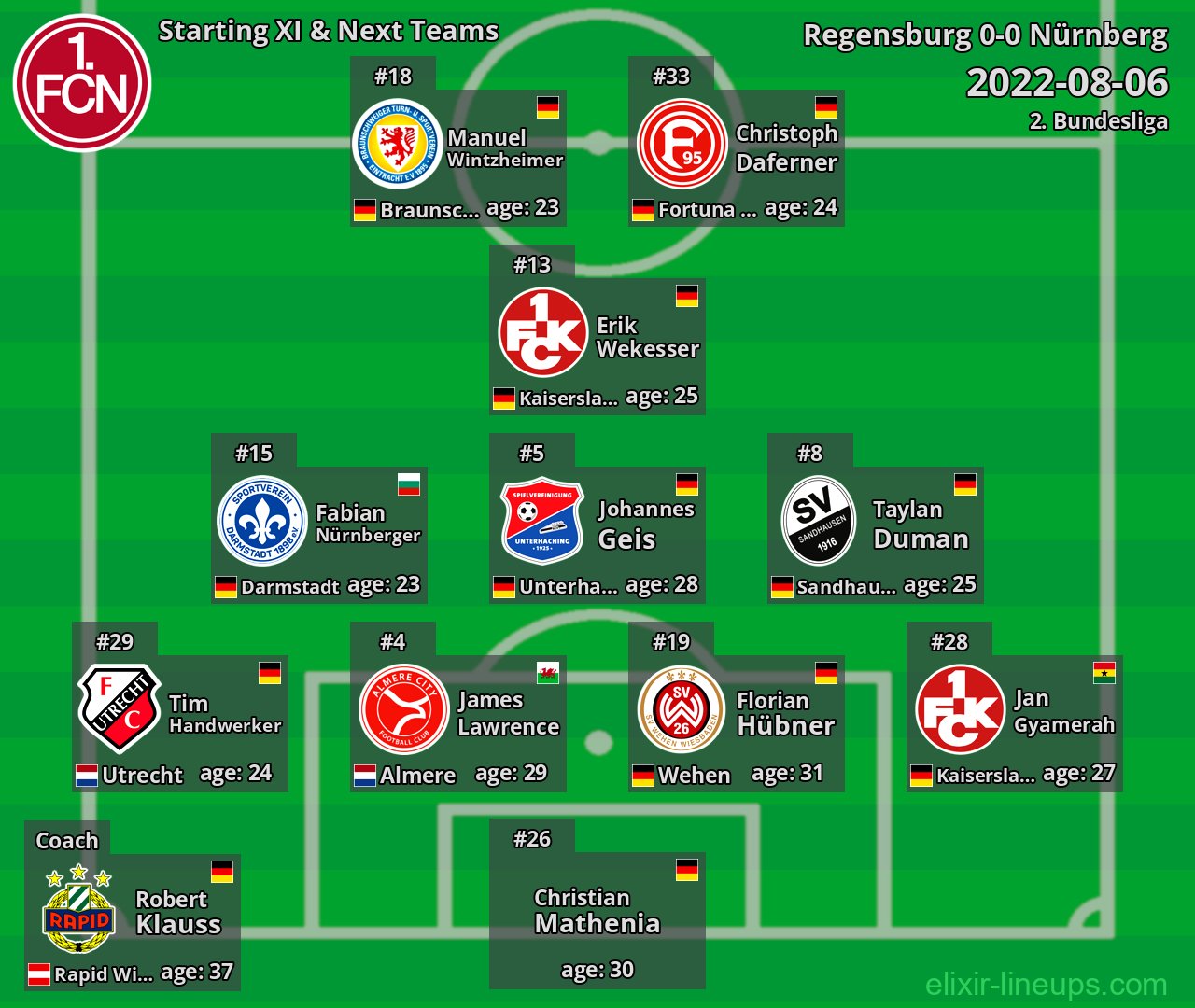 Nürnberg Starting XI & Next Teams 2022-08-06