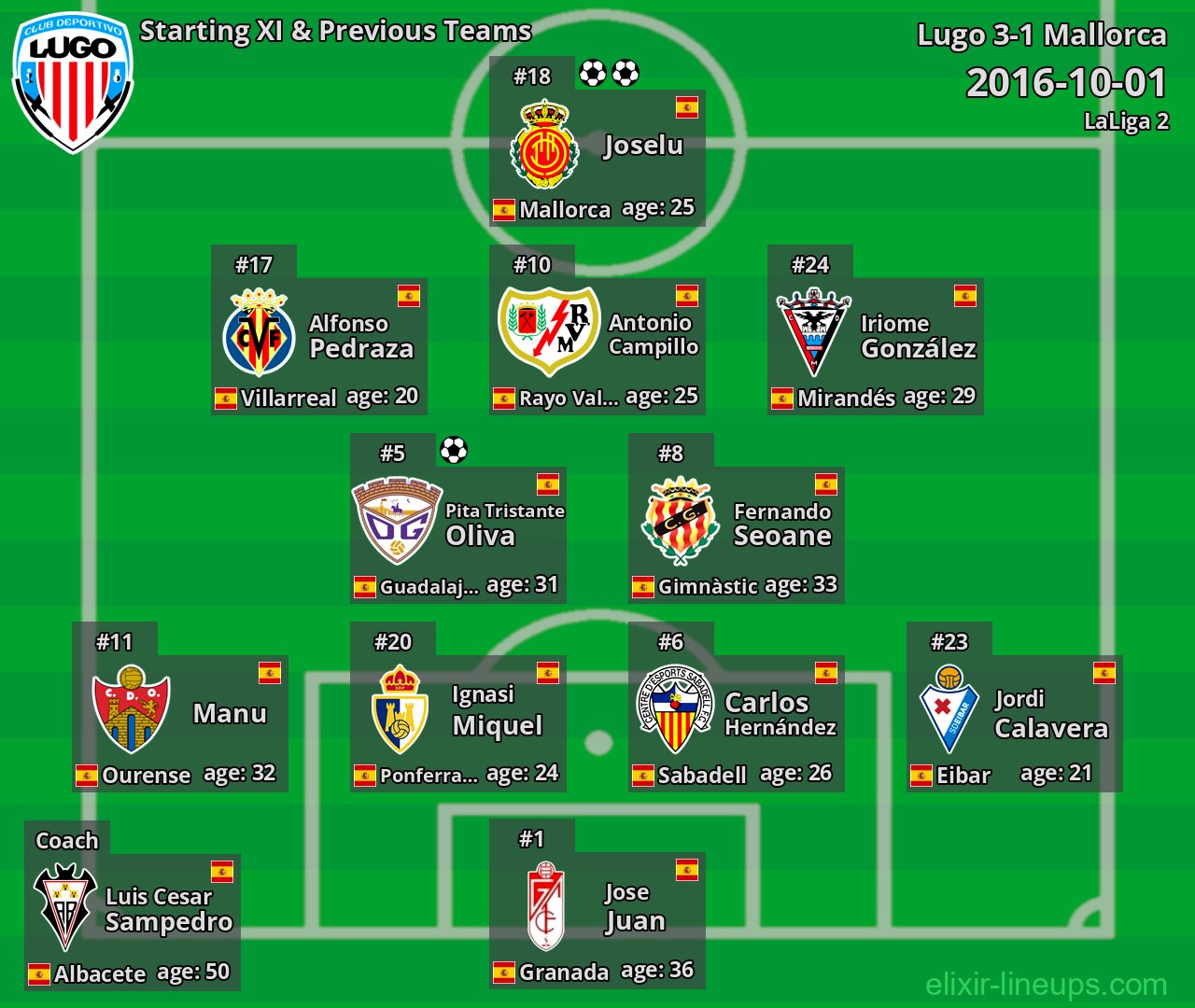 Lugo Starting XI & Previous Teams 2016-10-01