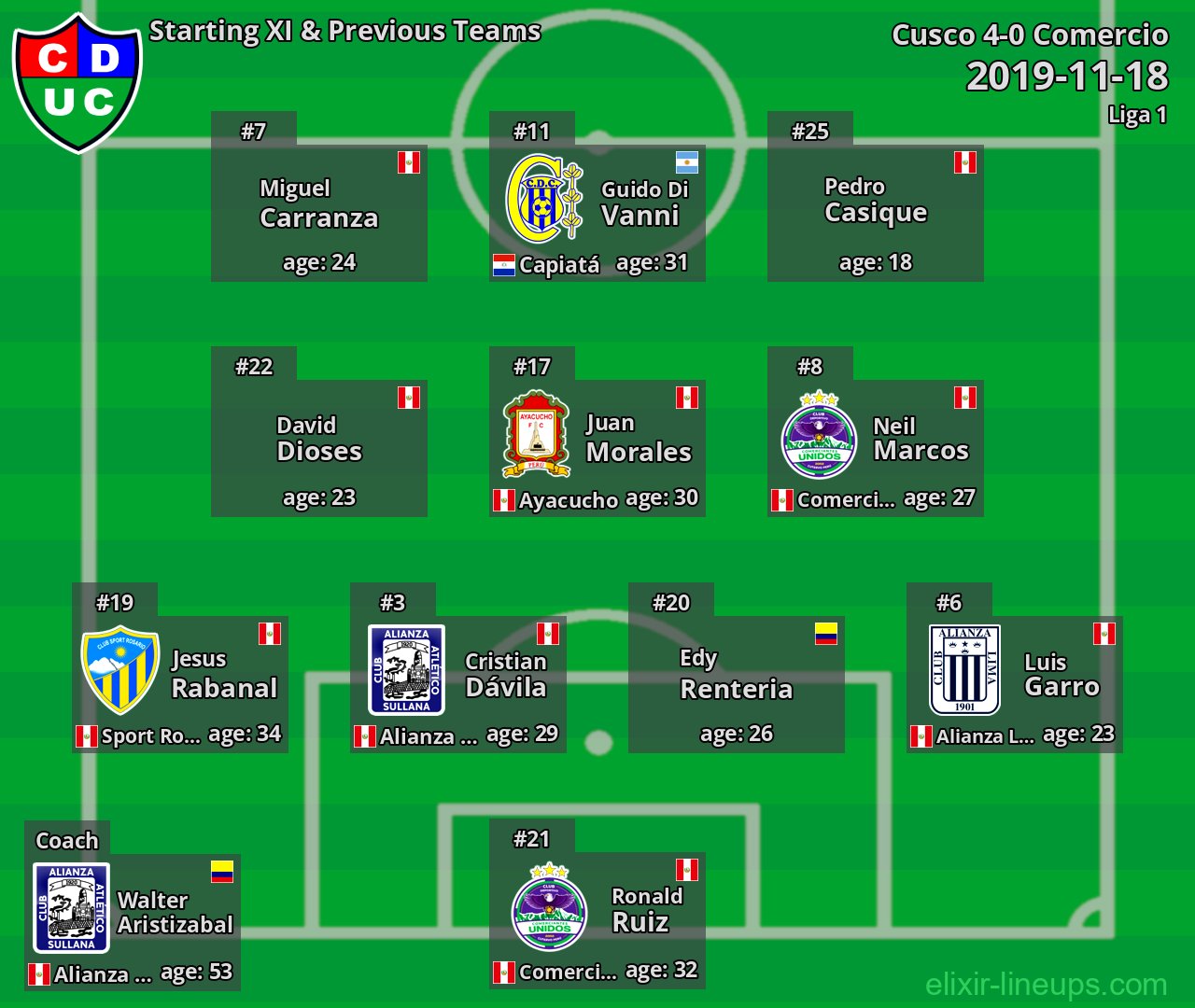 Comercio Starting XI & Previous Teams 2019-11-18