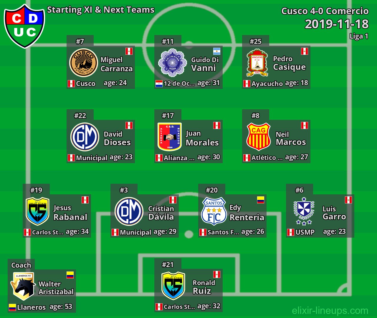 Comercio Starting XI & Next Teams 2019-11-18