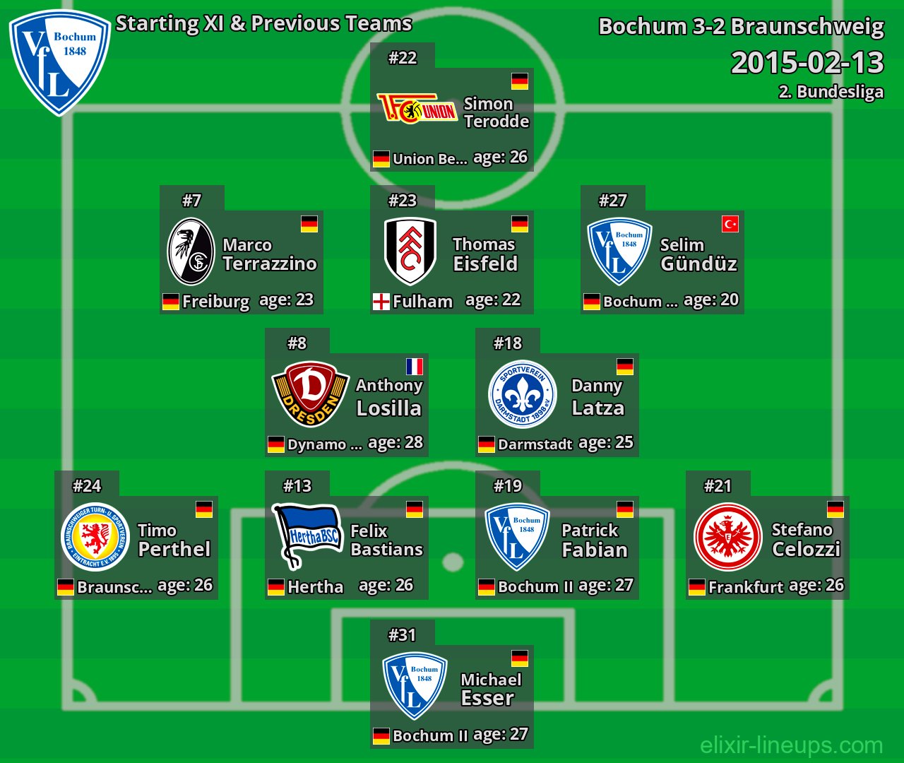 Bochum Starting XI & Previous Teams 2015-02-13