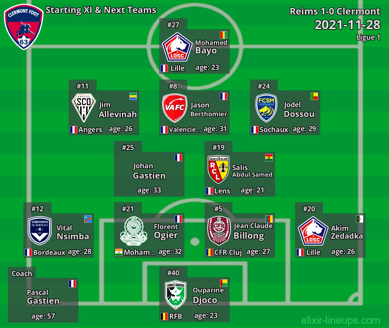 Clermont Starting XI & Next Teams 2021-11-28