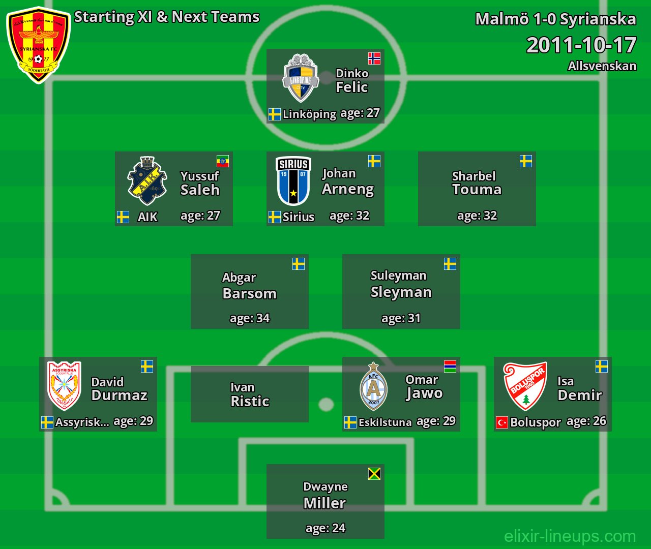 Syrianska Starting XI & Next Teams 2011-10-17
