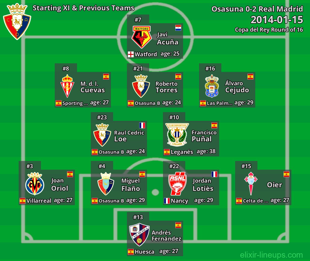 Osasuna Starting XI & Previous Teams 2014-01-15