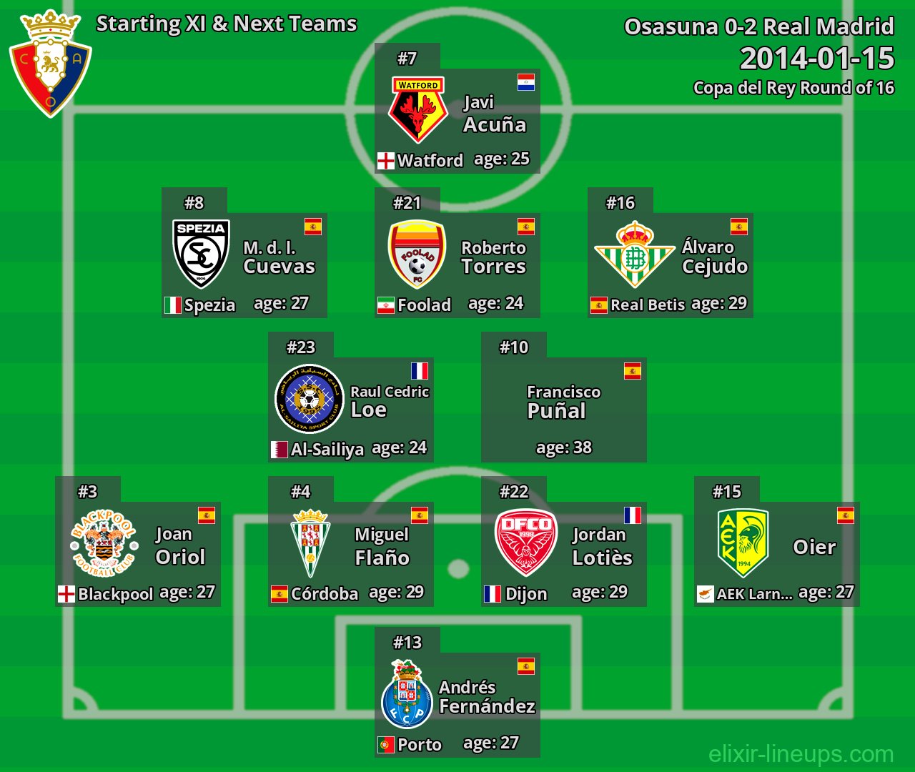 Osasuna Starting XI & Next Teams 2014-01-15