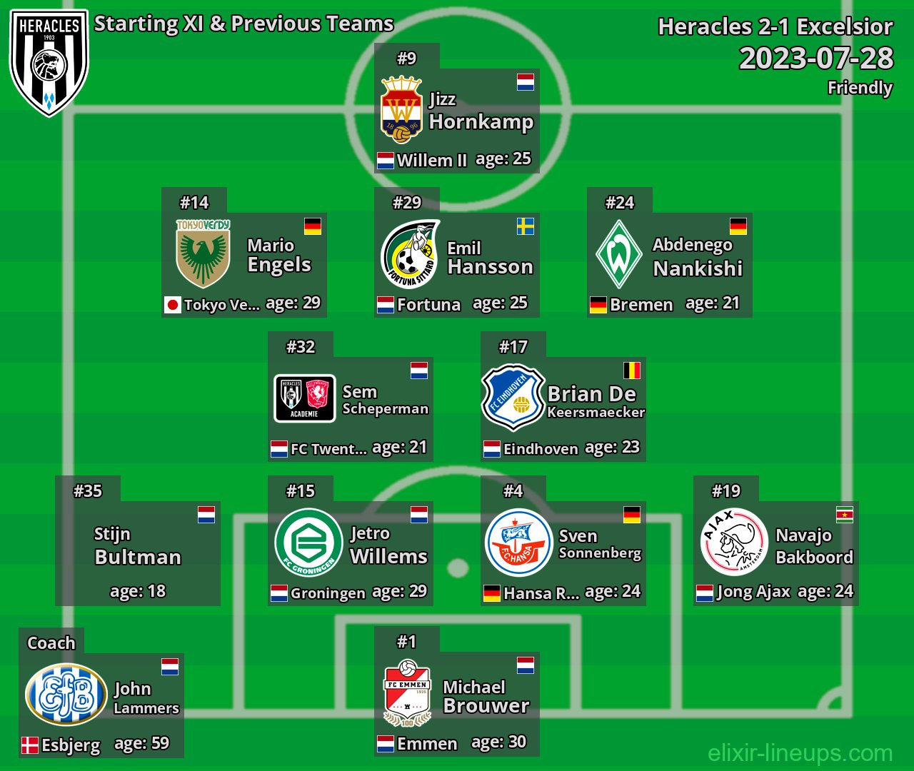 Heracles Starting XI & Previous Teams 2023-07-28