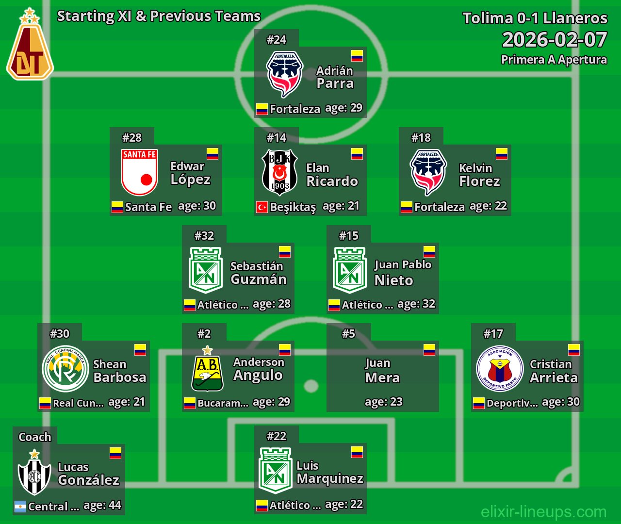 Tolima Starting XI & Previous Teams 2026-02-07