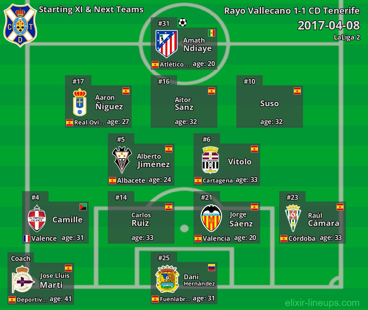 CD Tenerife Starting XI & Next Teams 2017-04-08