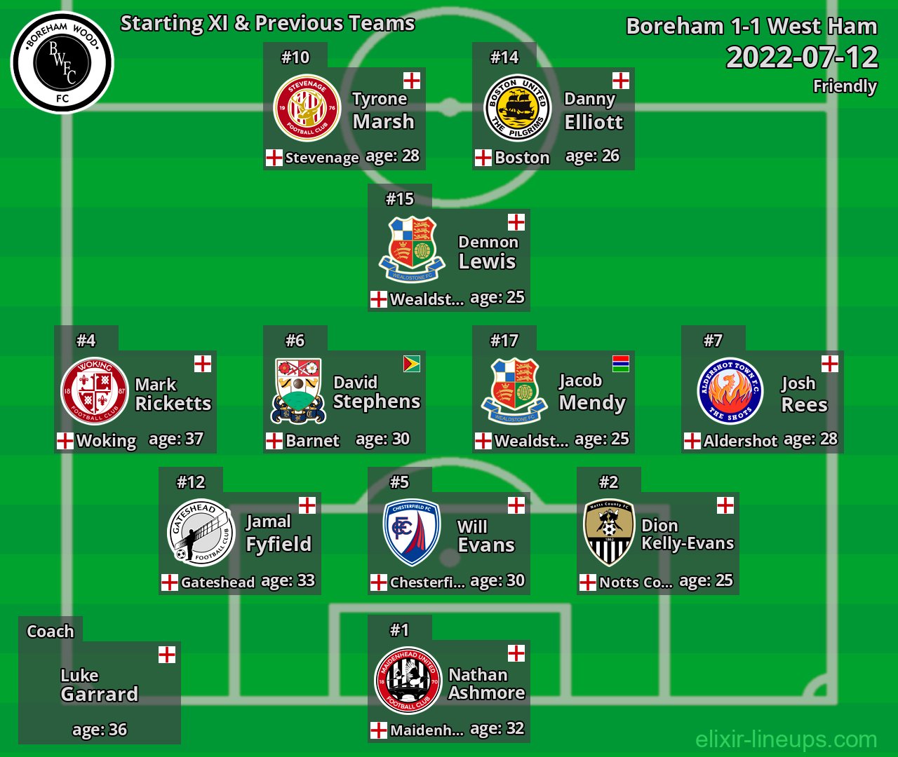 Boreham Starting XI & Previous Teams 2022-07-12