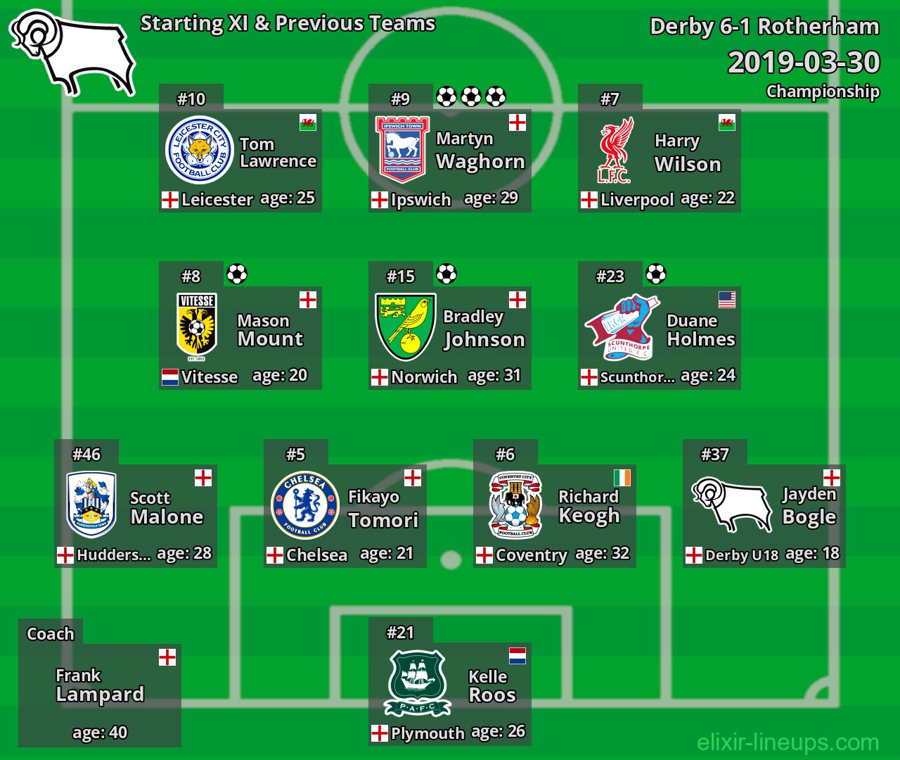 Derby Starting XI & Previous Teams 2019-03-30
