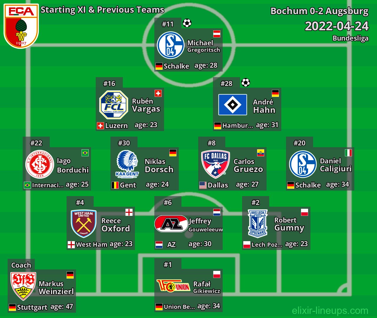 Augsburg Starting XI & Previous Teams 2022-04-24