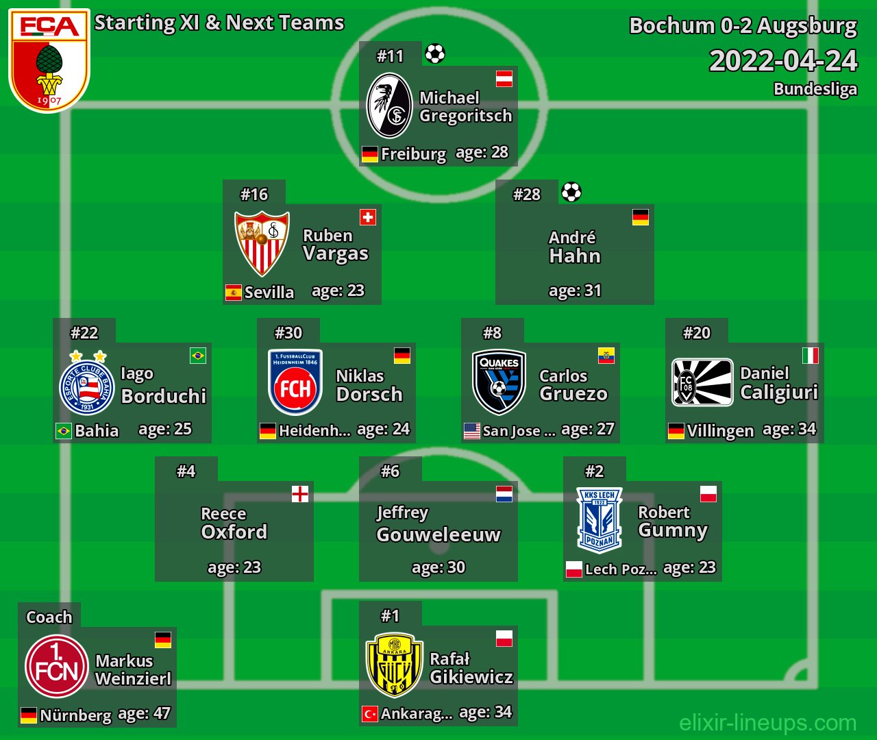 Augsburg Starting XI & Next Teams 2022-04-24