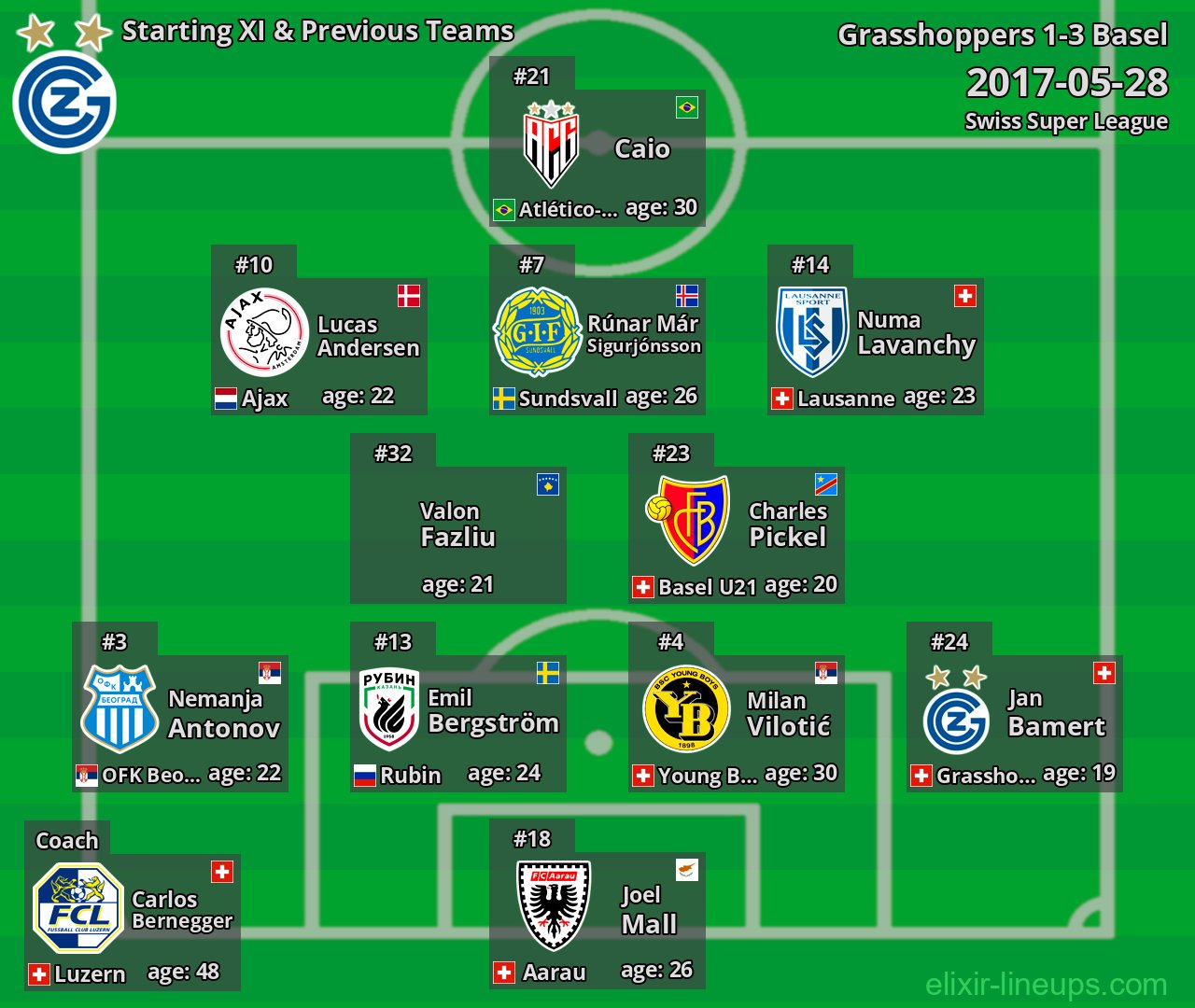 Grasshoppers Starting XI & Previous Teams 2017-05-28