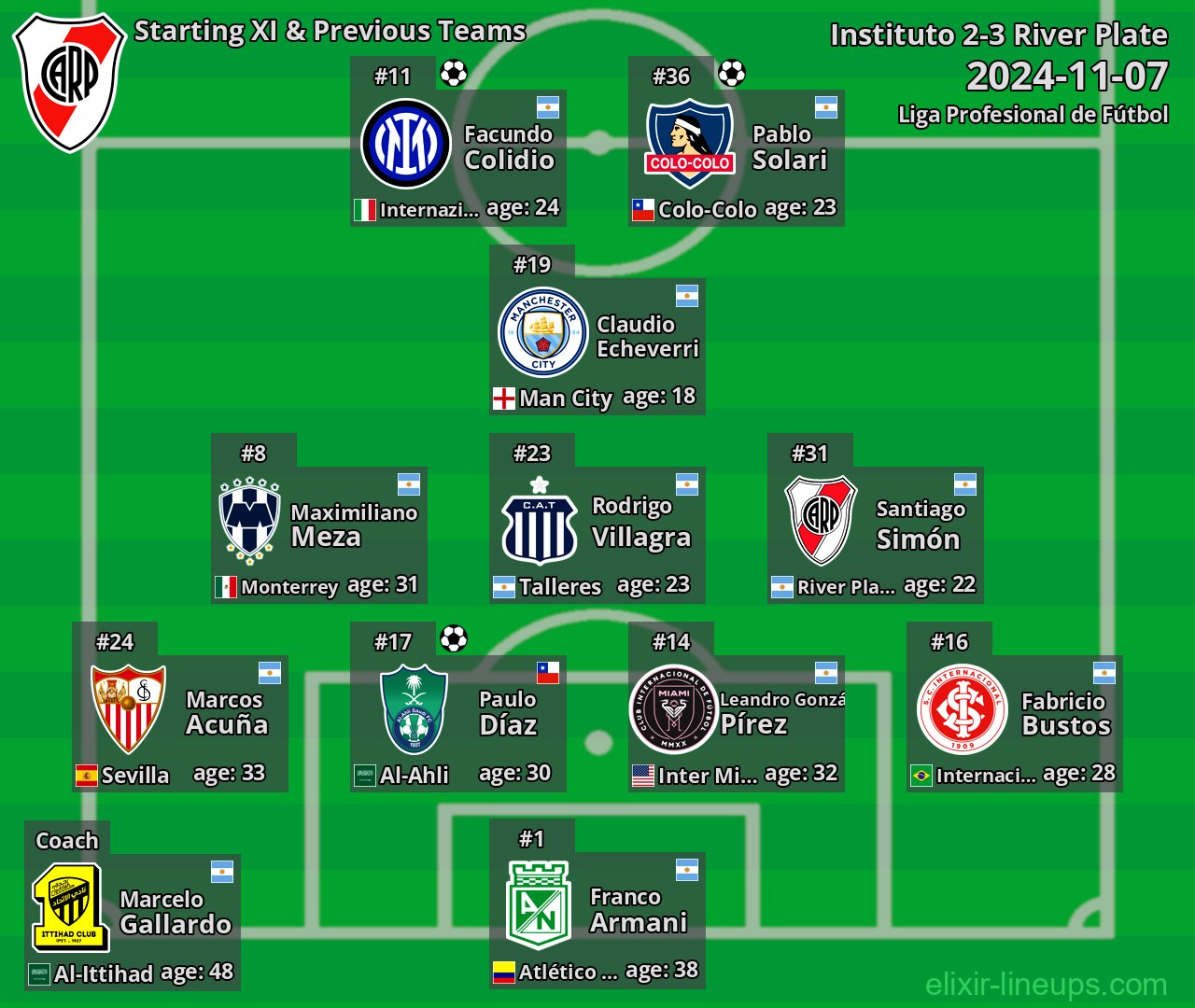River Plate Starting XI & Previous Teams 2024-11-07