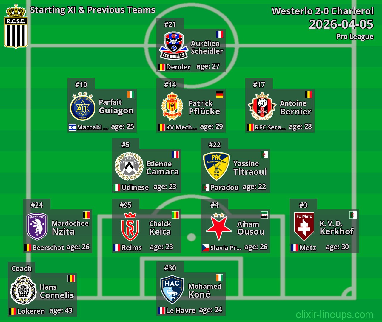 Charleroi Starting XI & Previous Teams 2026-04-05