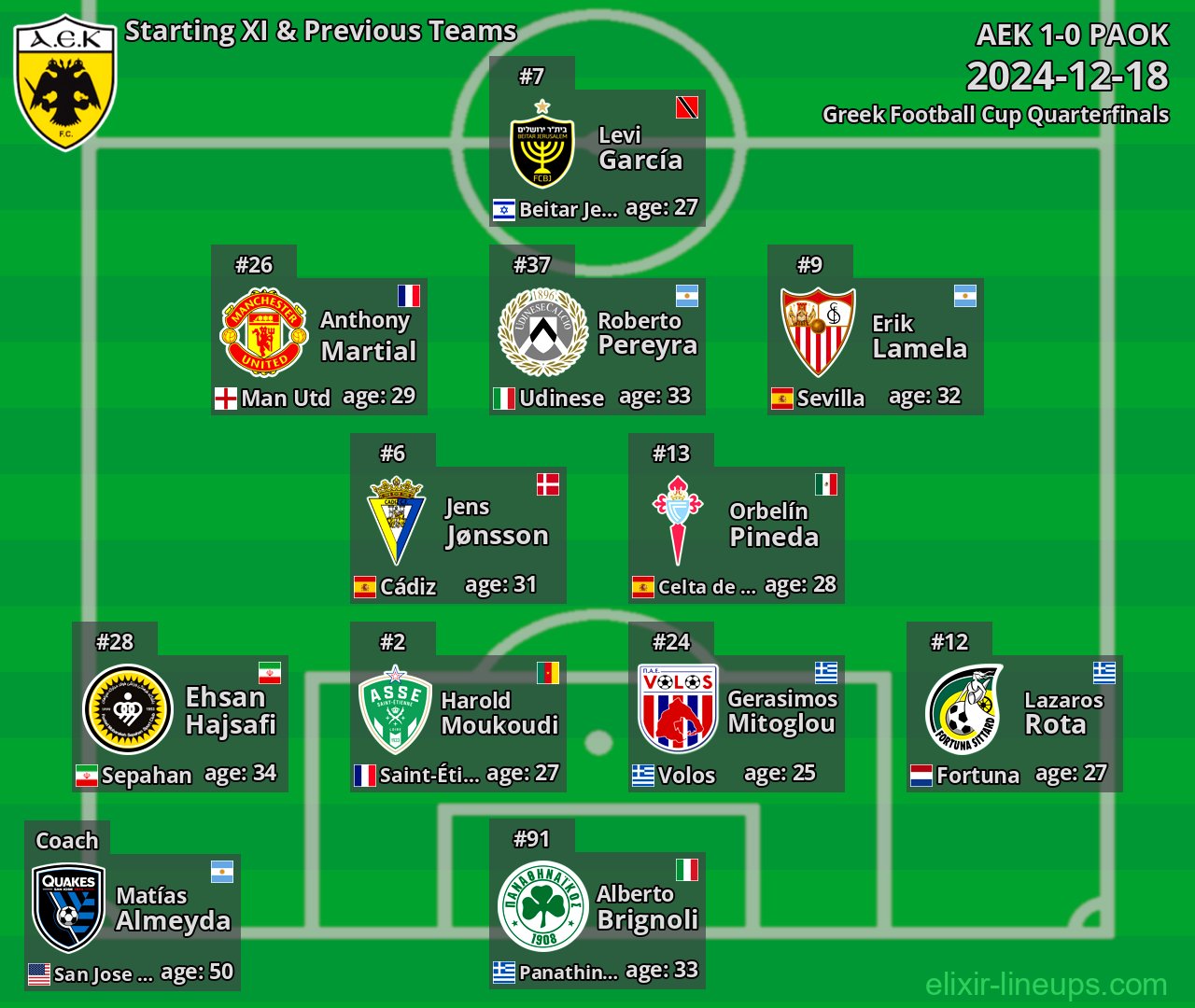 AEK Starting XI & Previous Teams 2024-12-18